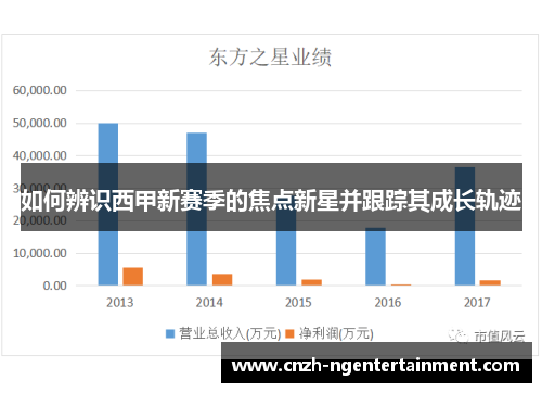 如何辨识西甲新赛季的焦点新星并跟踪其成长轨迹