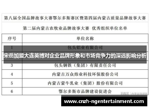 宋岳加盟大连英博对企业品牌形象和市场竞争力的深远影响分析