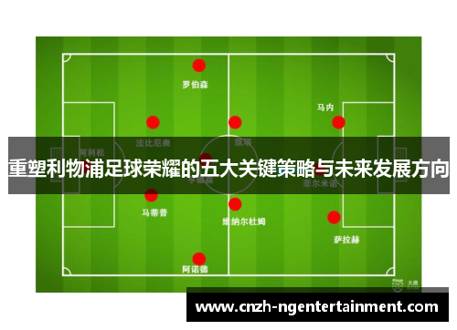 重塑利物浦足球荣耀的五大关键策略与未来发展方向