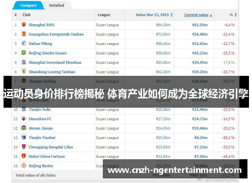 运动员身价排行榜揭秘 体育产业如何成为全球经济引擎