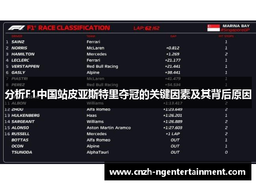 分析F1中国站皮亚斯特里夺冠的关键因素及其背后原因