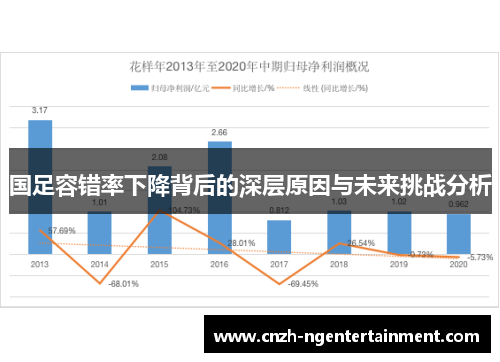 国足容错率下降背后的深层原因与未来挑战分析