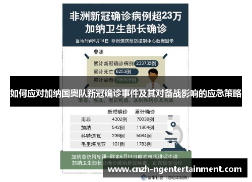 如何应对加纳国奥队新冠确诊事件及其对备战影响的应急策略