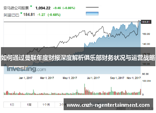 如何通过曼联年度财报深度解析俱乐部财务状况与运营战略