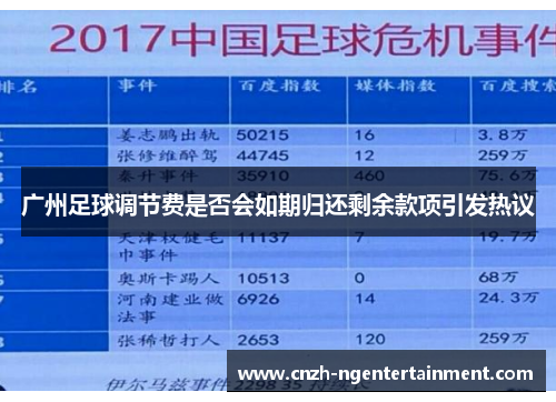 广州足球调节费是否会如期归还剩余款项引发热议