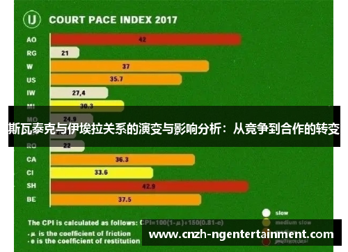 斯瓦泰克与伊埃拉关系的演变与影响分析：从竞争到合作的转变