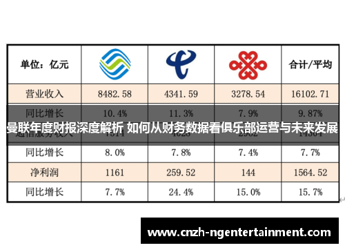 曼联年度财报深度解析 如何从财务数据看俱乐部运营与未来发展
