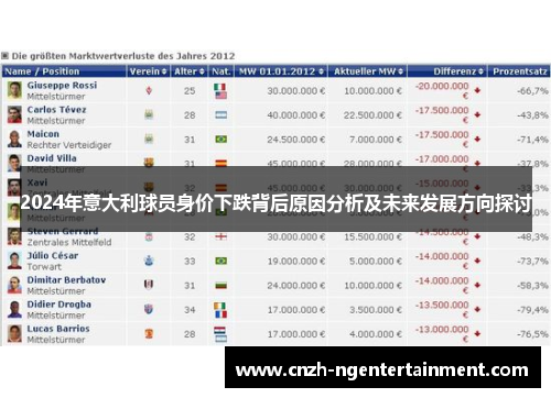 2024年意大利球员身价下跌背后原因分析及未来发展方向探讨