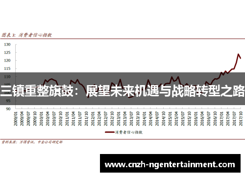 三镇重整旗鼓：展望未来机遇与战略转型之路