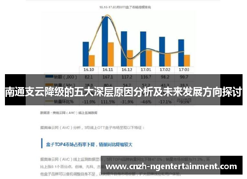 南通支云降级的五大深层原因分析及未来发展方向探讨