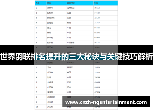 世界羽联排名提升的三大秘诀与关键技巧解析