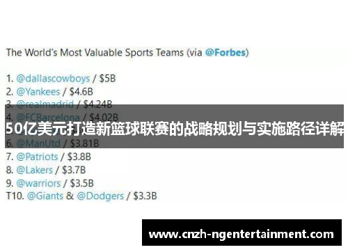 50亿美元打造新篮球联赛的战略规划与实施路径详解