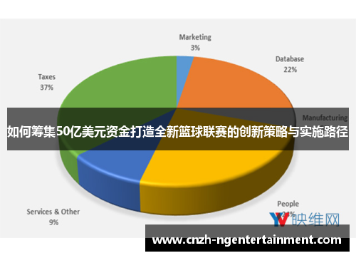 如何筹集50亿美元资金打造全新篮球联赛的创新策略与实施路径