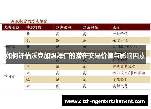 如何评估沃克加盟拜仁的潜在交易价值与影响因素