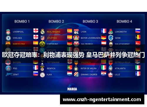 欧冠夺冠赔率：利物浦表现强势 皇马巴萨并列争冠热门