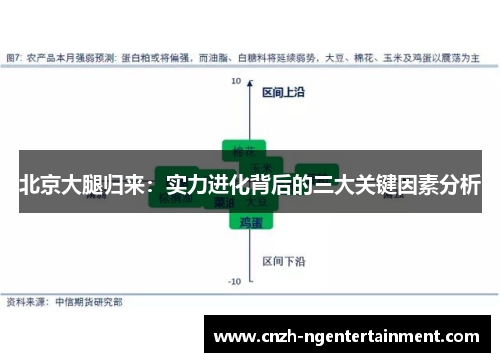 北京大腿归来：实力进化背后的三大关键因素分析