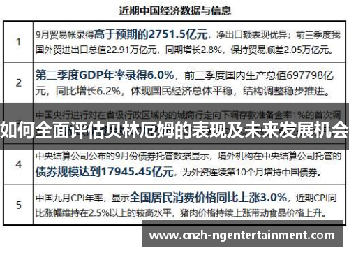 如何全面评估贝林厄姆的表现及未来发展机会