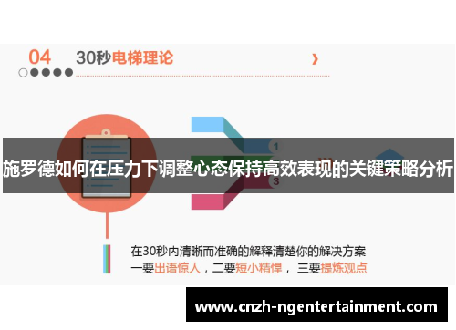 施罗德如何在压力下调整心态保持高效表现的关键策略分析