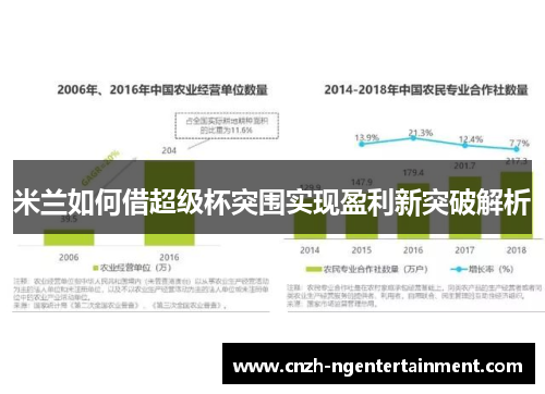 米兰如何借超级杯突围实现盈利新突破解析