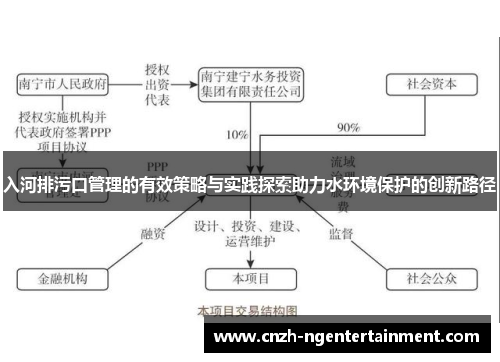 入河排污口管理的有效策略与实践探索助力水环境保护的创新路径