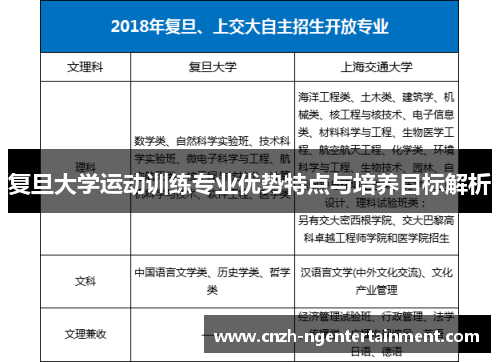 复旦大学运动训练专业优势特点与培养目标解析