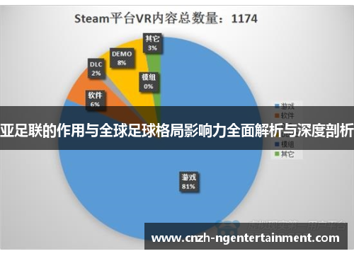 亚足联的作用与全球足球格局影响力全面解析与深度剖析