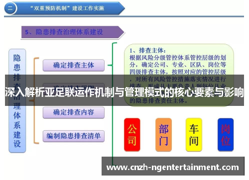 深入解析亚足联运作机制与管理模式的核心要素与影响