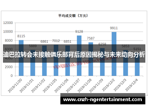 迪巴拉转会未接触俱乐部背后原因揭秘与未来动向分析