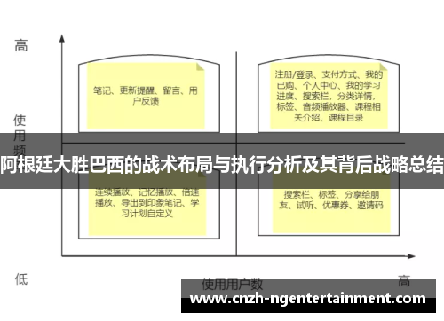阿根廷大胜巴西的战术布局与执行分析及其背后战略总结