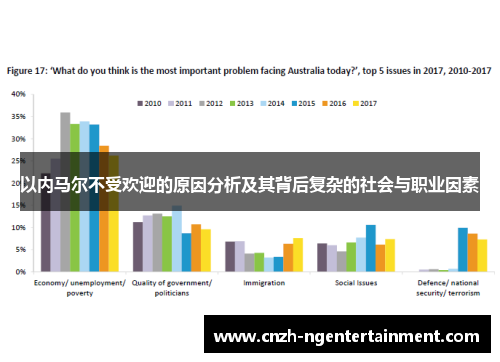 以内马尔不受欢迎的原因分析及其背后复杂的社会与职业因素
