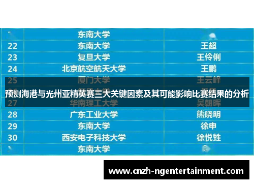 预测海港与光州亚精英赛三大关键因素及其可能影响比赛结果的分析