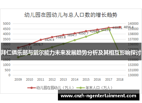 拜仁俱乐部与戴尔能力未来发展趋势分析及其相互影响探讨