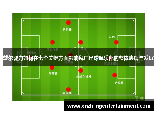 戴尔能力如何在七个关键方面影响拜仁足球俱乐部的整体表现与发展