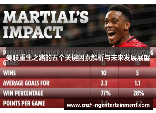 曼联重生之路的五个关键因素解析与未来发展展望