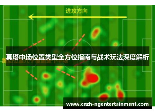 莫塔中场位置类型全方位指南与战术玩法深度解析