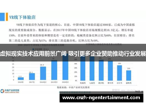 虚拟现实技术应用前景广阔 吸引更多企业赞助推动行业发展