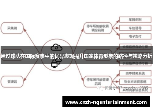 通过球队在国际赛事中的优异表现提升国家体育形象的路径与策略分析 通过球队在国际赛事中的优异表现提升国家体育形象的路径与策略分析