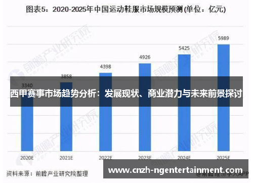 西甲赛事市场趋势分析：发展现状、商业潜力与未来前景探讨