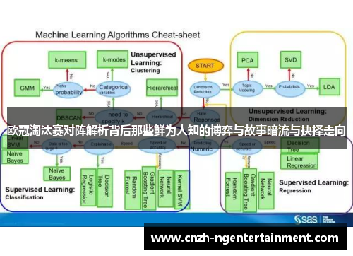 欧冠淘汰赛对阵解析背后那些鲜为人知的博弈与故事暗流与抉择走向