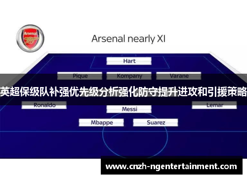 英超保级队补强优先级分析强化防守提升进攻和引援策略