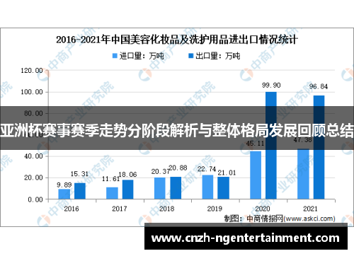 亚洲杯赛事赛季走势分阶段解析与整体格局发展回顾总结 亚洲杯赛事赛季走势分阶段解析与整体格局发展回顾总结